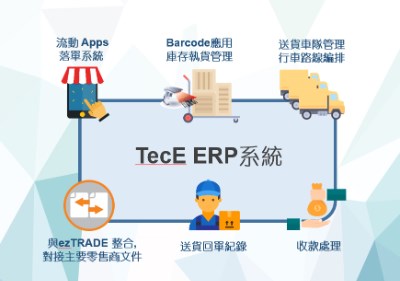 ERP